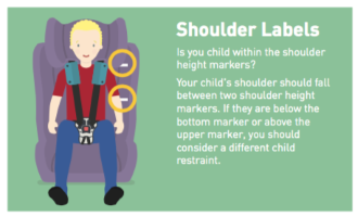 Check your shoulder labels in Mentone